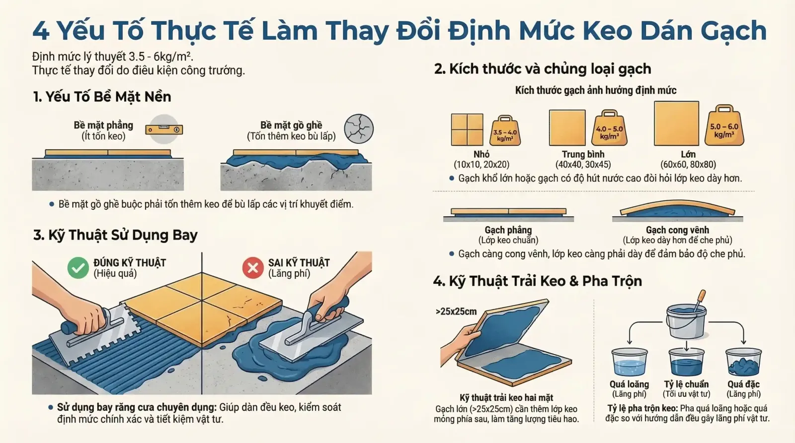 keo dán gạch bình chánh - 4 Yếu Tố Làm Thay Đổi Định Mức