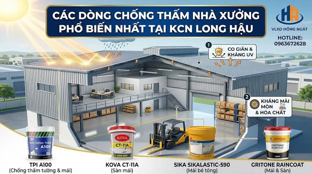 Các Dòng Chống Thấm Nhà Xưởng Phổ Biến Tại KCN Long Hậu