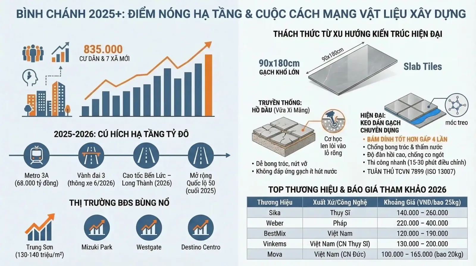 keo dán gạch binh chánh - Tổng Quan