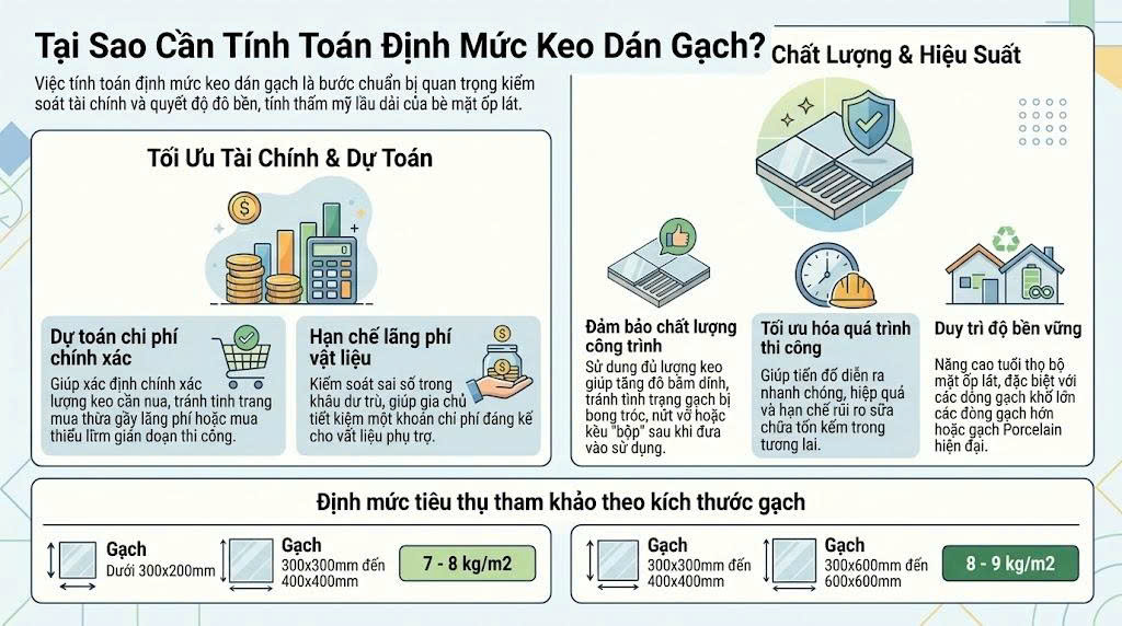 định mức keo dán gạch ốp tường - lý do