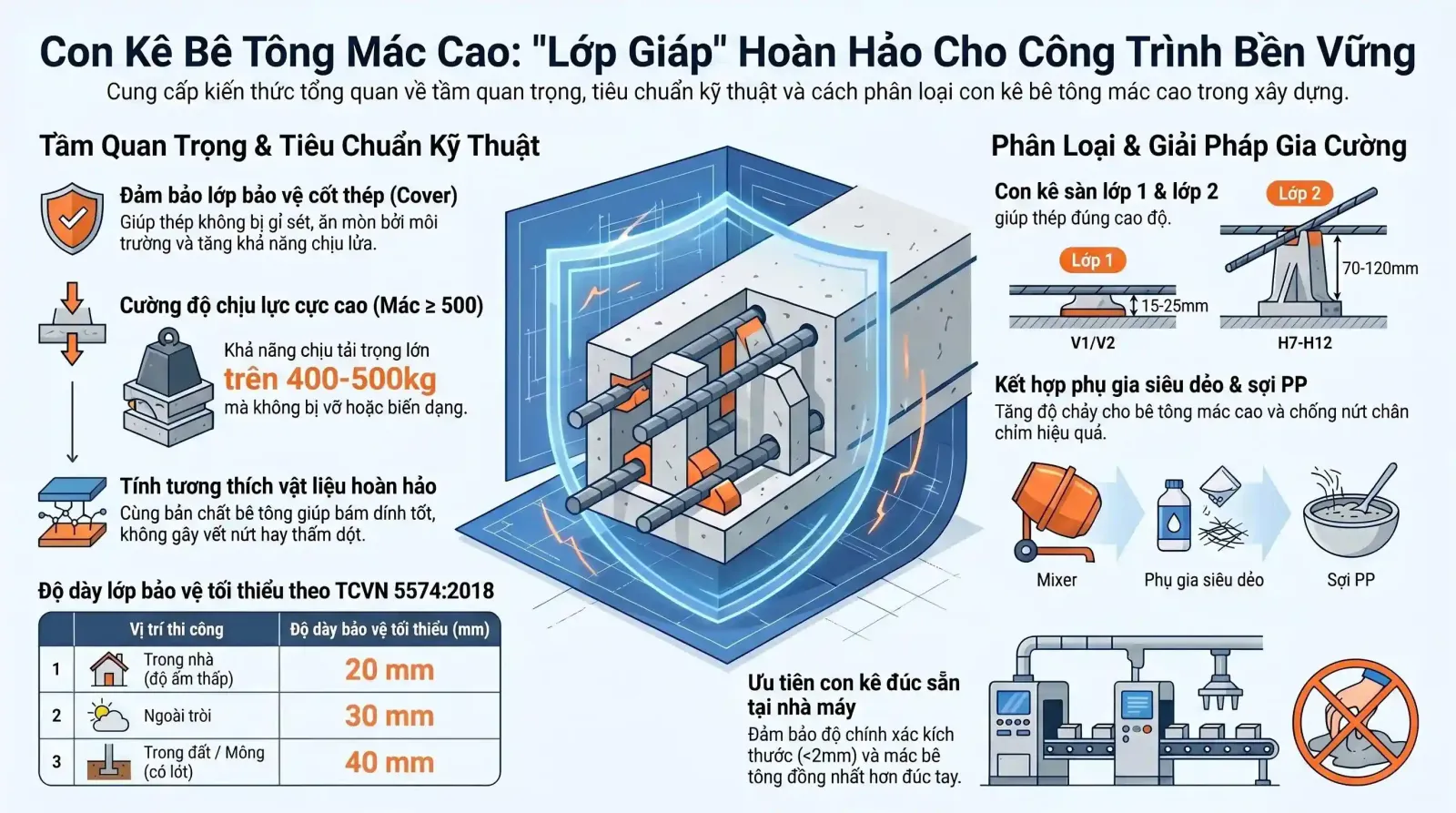 cấu tạo viên kê bê tông
